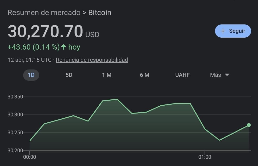 Precio del bitcoin sube